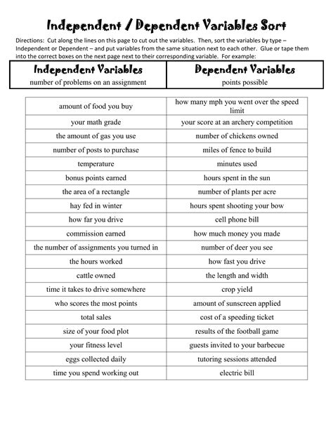 Independent Versus Dependent Variable Worksheet