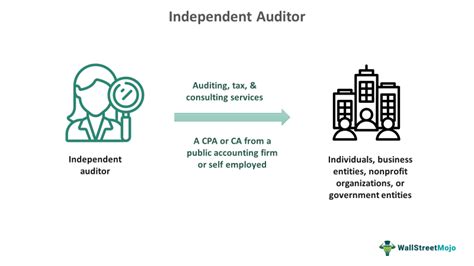 Independent third-party audits