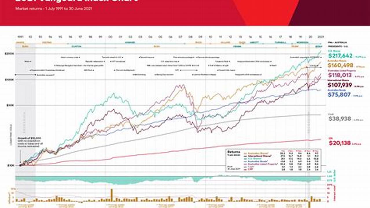 Index Fund Performance 2024