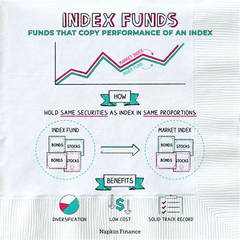 Index Funds