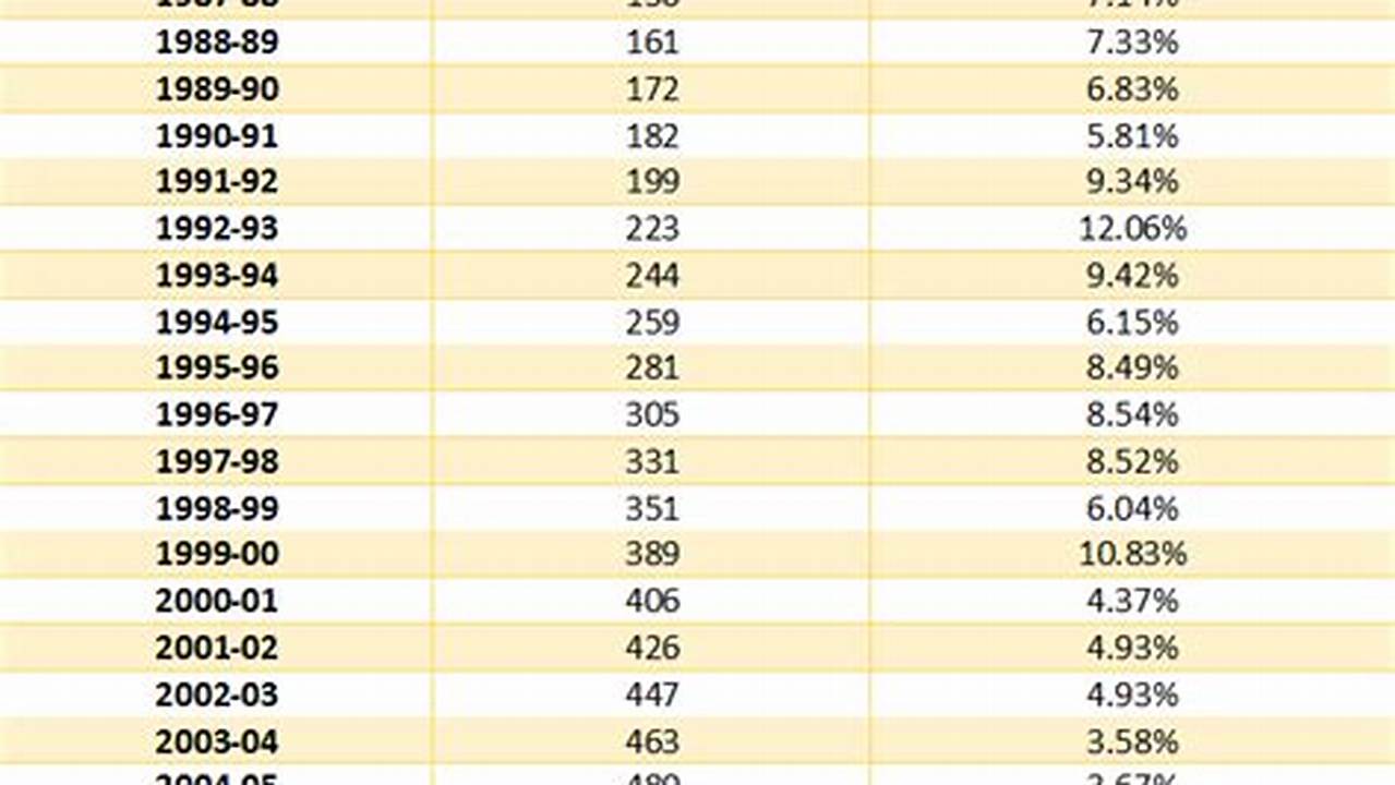 Indexation For Ay 2024-25