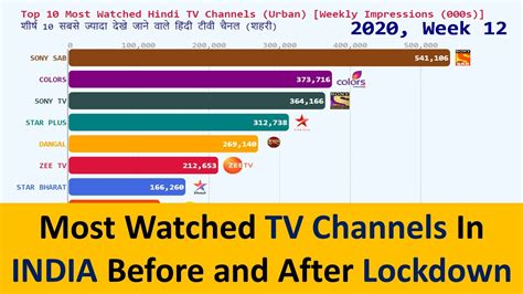 India'S Best Tv Channel