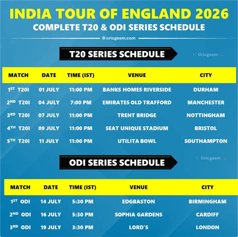 India Tour Expectations