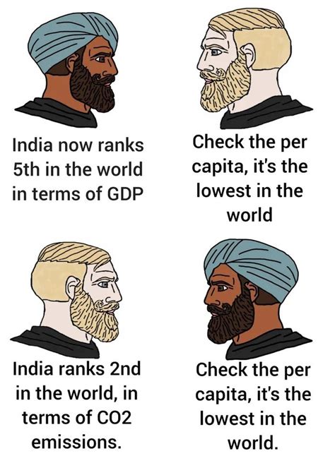 Indian Beard Memes
