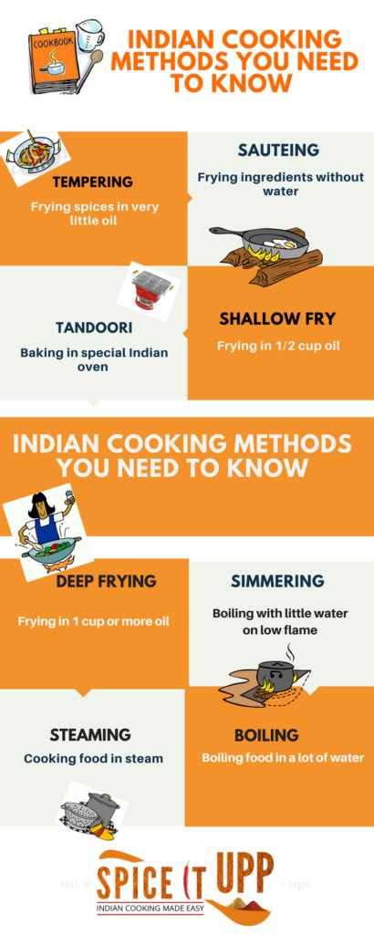 Indian Food Tips