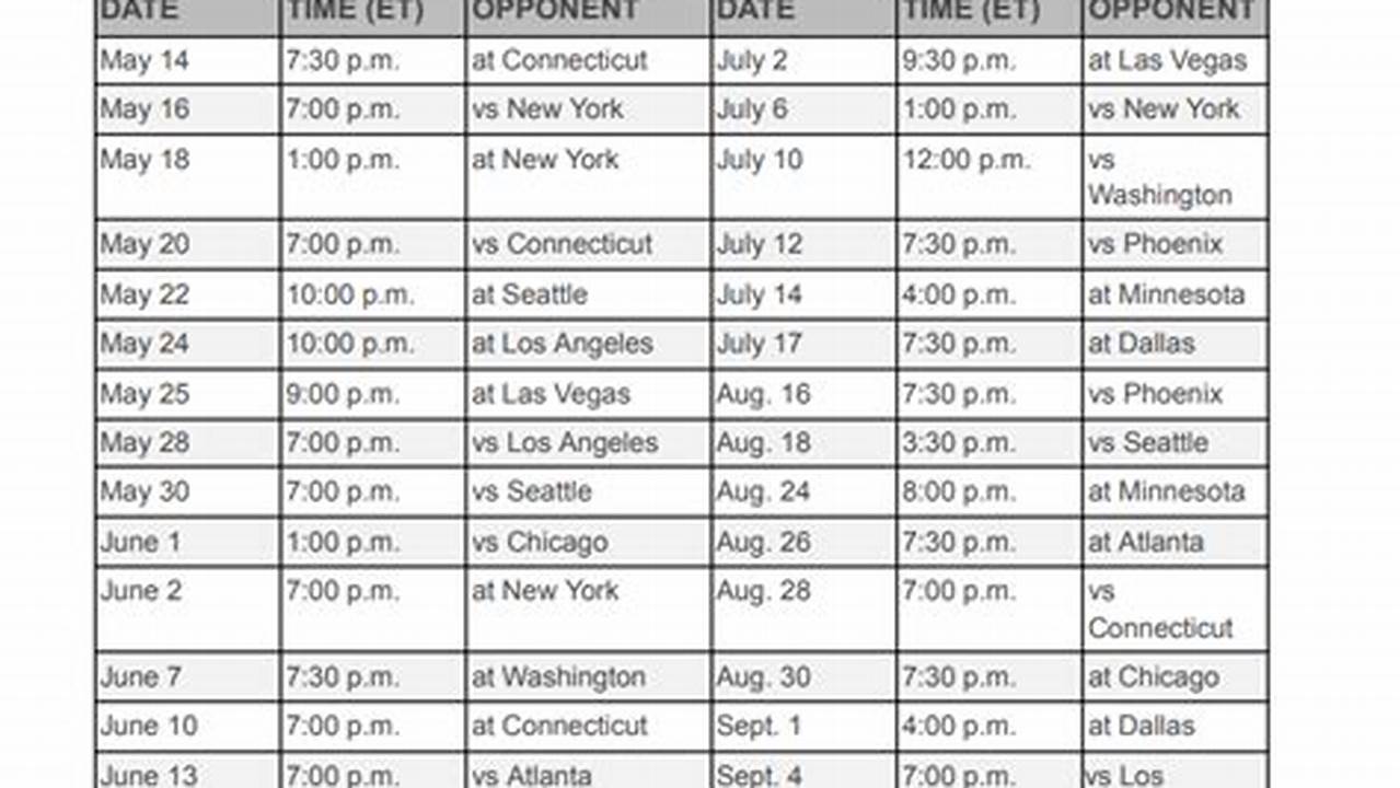 Indiana Fever Tv Schedule