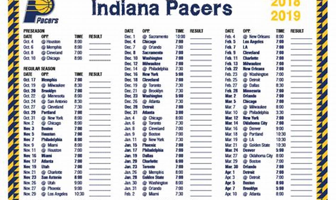 Indiana Pacers 2024 Schedule