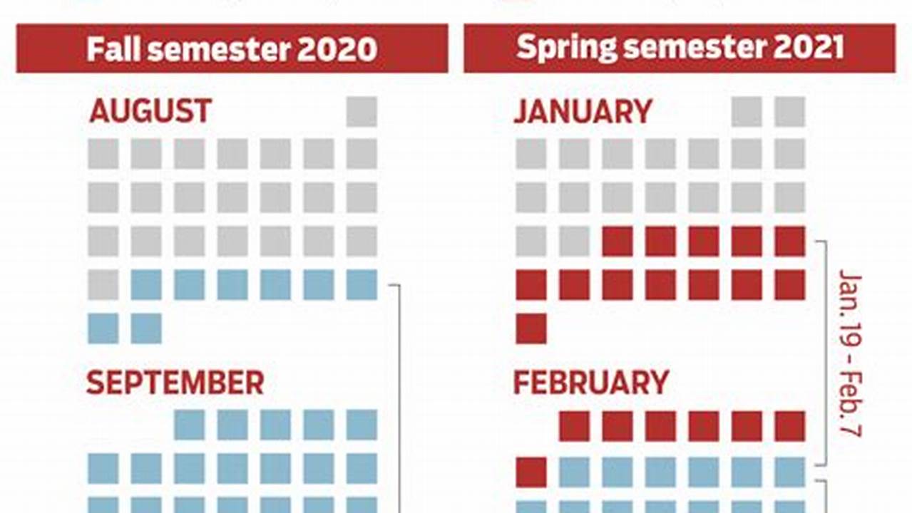 Indiana University Fall 2024 Classes