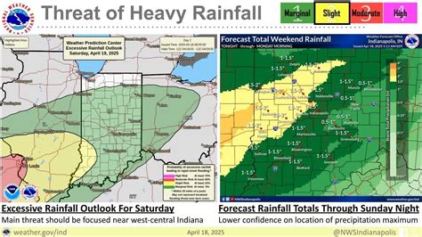 Indianapolis Easter Weekend Weather