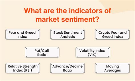 Indicators of Market Sentiment