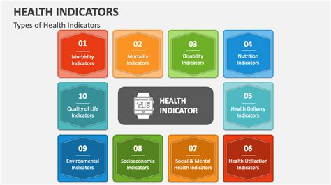Indicators of Server Health and Stability