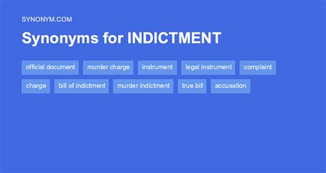 Indictment Synonyms Antonyms