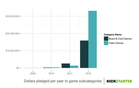 Indie Game Funding