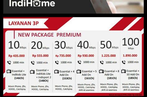 Indihome 20Mbps