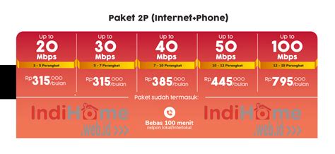 Indihome 30 Mbps