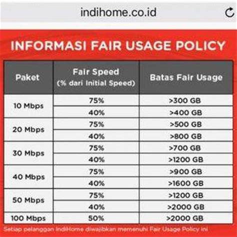 Indihome 30 Mbps Berapa GB