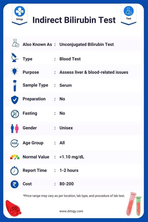 Indirect Bilirubin Test and interpretation