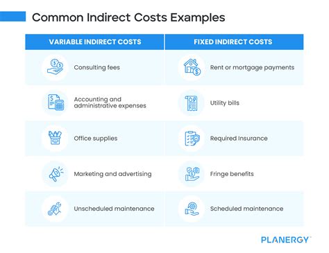 Indirect Cost Calculator