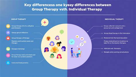 Individual Therapy vs. Group Therapy
