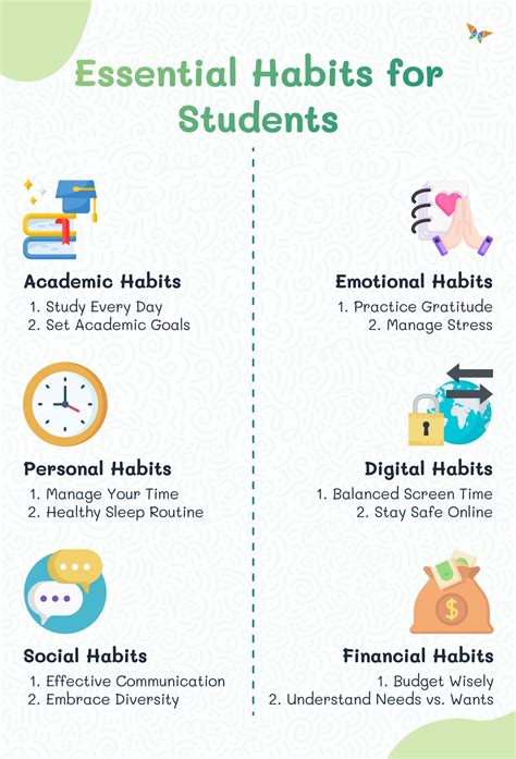 Individual study habits
