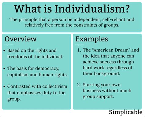 The Power of One: Understanding the Significance of Individualism in AP Gov- A Definition