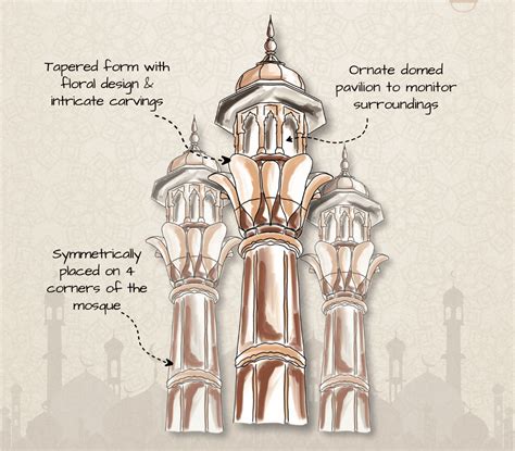 Indo Islamic Architecture Features