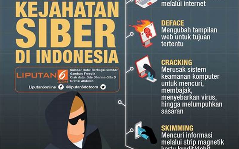 Indonesia Online Security
