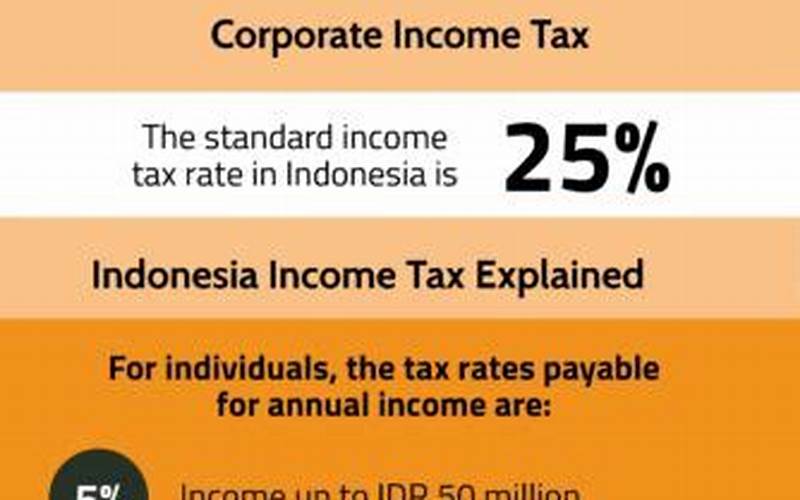 Indonesia Taxes