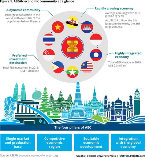 Indonesia and ASEAN economic integration