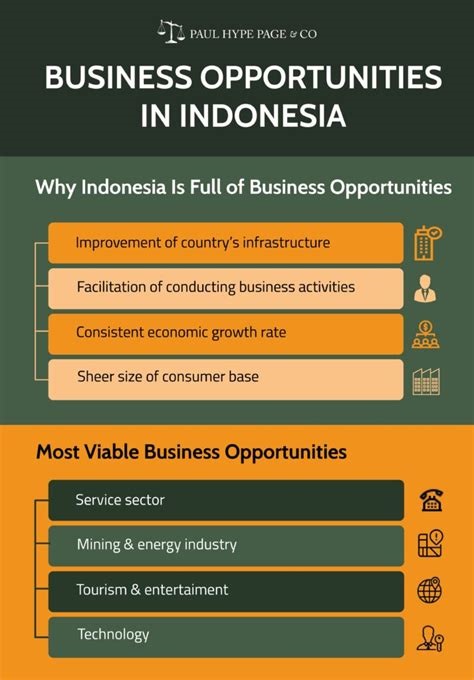 Indonesia Opportunities
