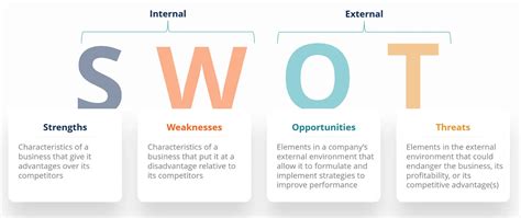 Indonesia online business SWOT