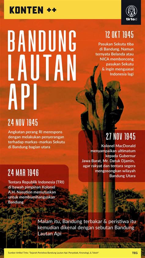 Peristiwa Sejarah Penting di Indonesia