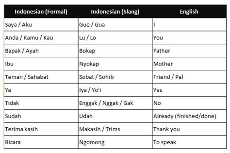 Indonesia slang