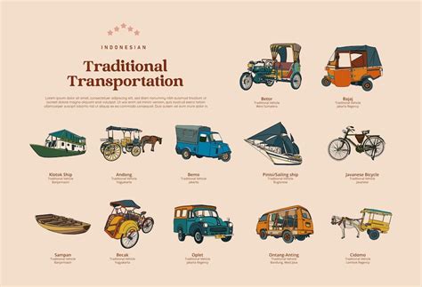 Indonesia transport