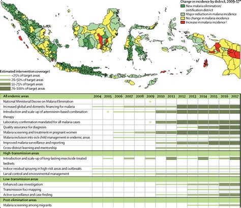 Health Statistics in Indonesia