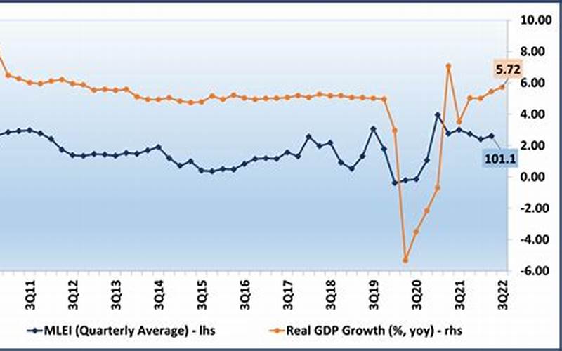 Indonesian Economy Growth