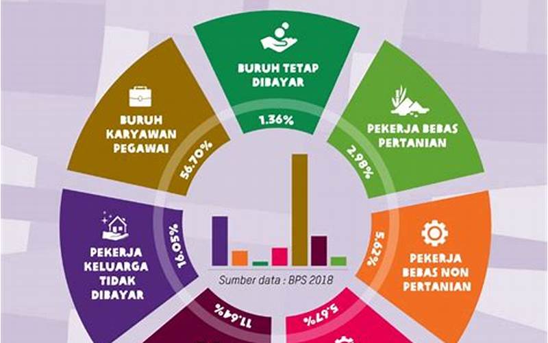 Indonesian Employment