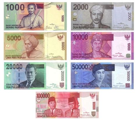Indonesian rupiah money