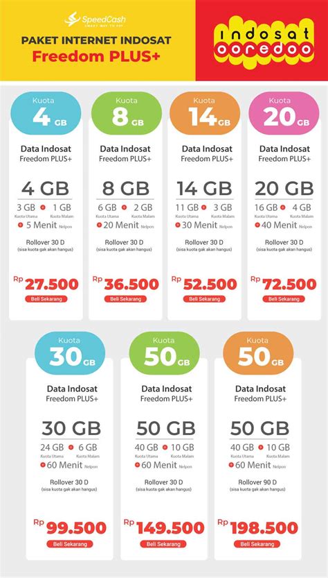 Indosat Unlimited 1GB, Paket Internet Terbaik di Indonesia
