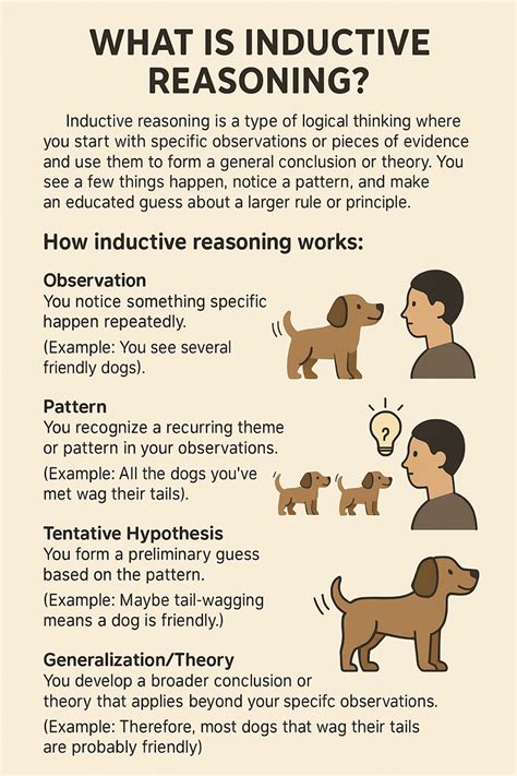 Unlocking the Power of Inductive Reasoning: A Comprehensive Definition from a Psychological Perspective