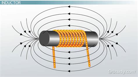 Inductors: Harnessing Magnetic Fields