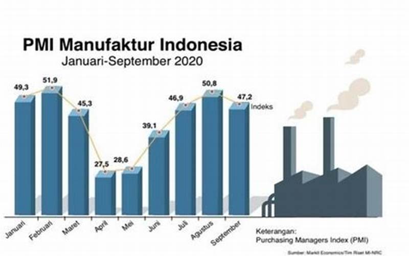 Industri Manufaktur Di Indonesia