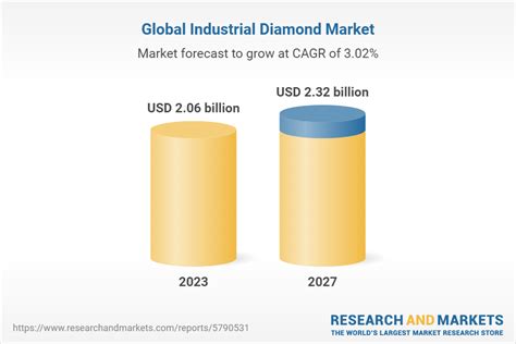 Industrial Diamond Global Market 2016 Industry Size, Demand, Growth, Analysis to 2020