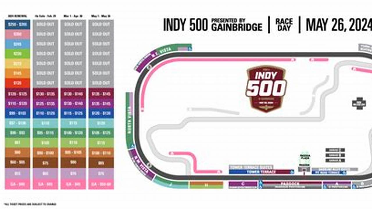 Indy 500 Ticket Prices 2024