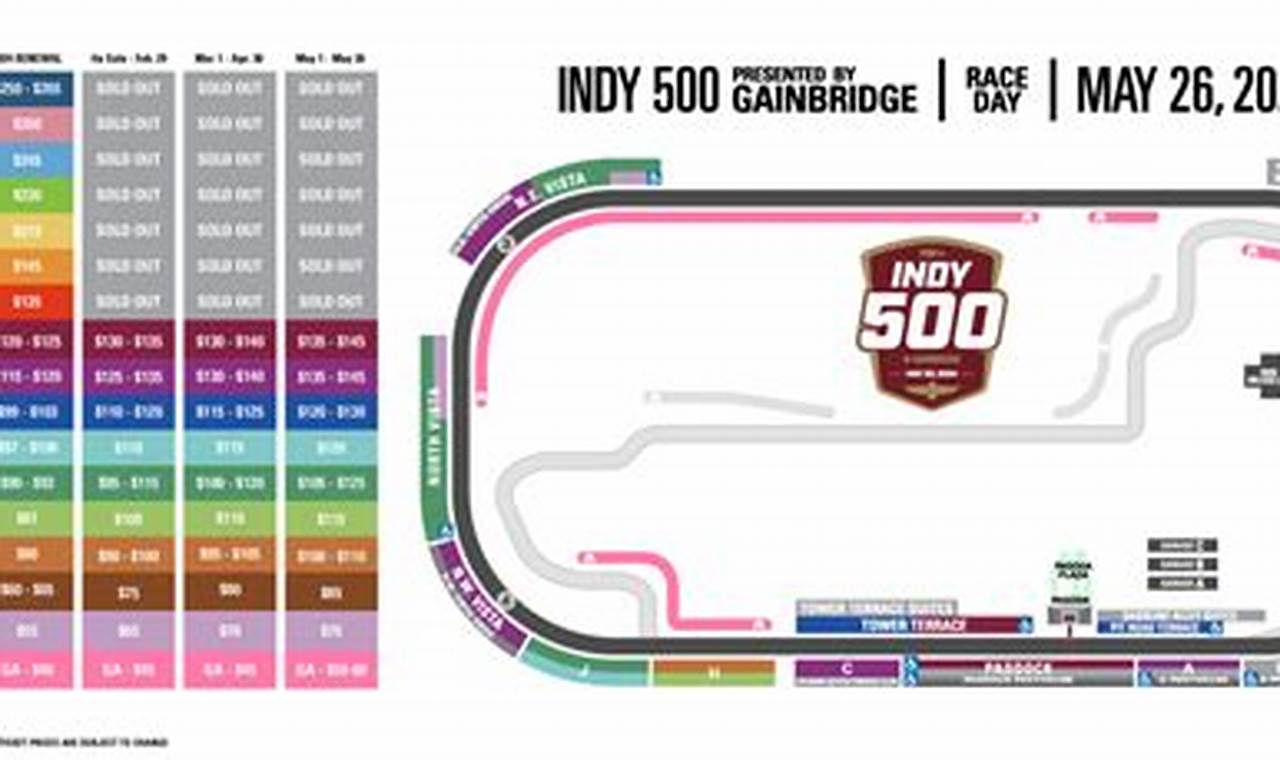 Indy 500 Ticket Prices 2024