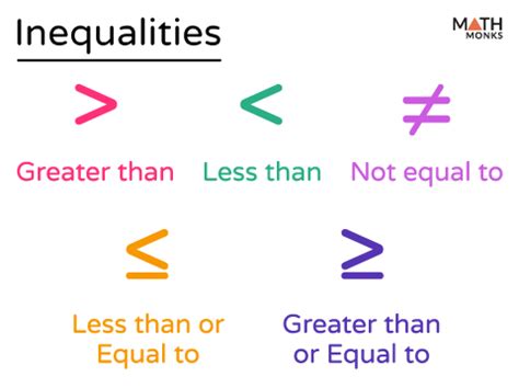 Understanding Inequality in Mathematics: A Simple Definition