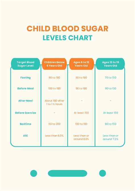 Infant Blood Sugar Chart