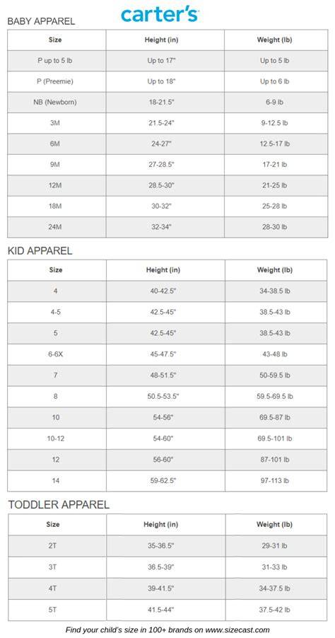 Infant Clothes Size Chart Carters