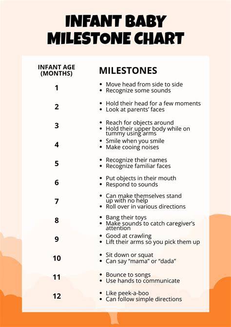 Infant Developmental Milestones Chart
