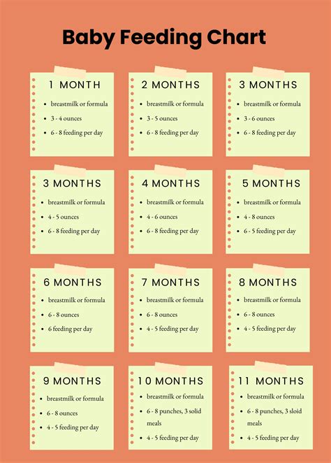 Infant Feeding Chart